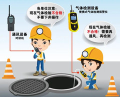 舞钢有限空间安全作业操作规程